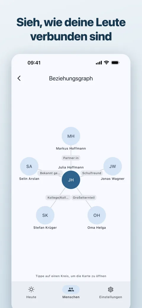 Wie die eigenen Menschen verbunden sind