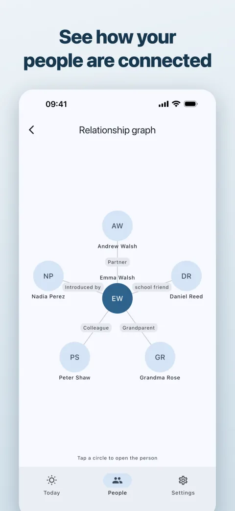 How your people are connected