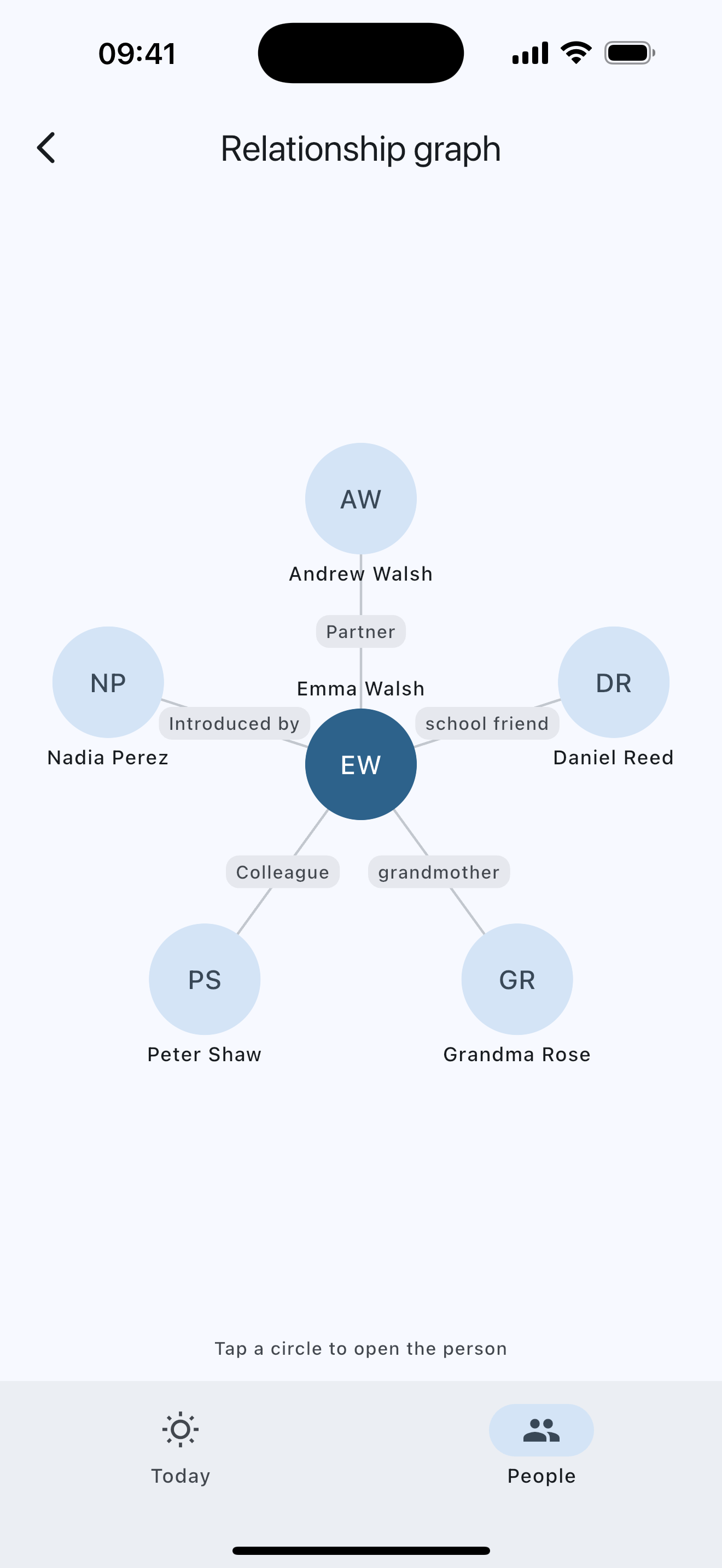Kinfolio — relationship graph showing how your people are connected